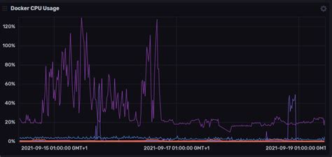 frigate lower cpu usage