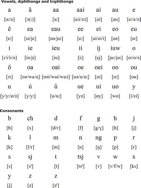Frisian Language Facts