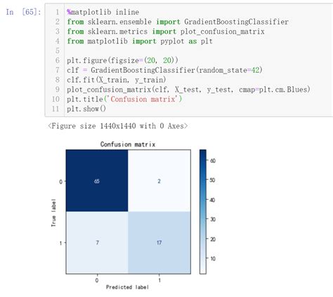 from sklearn import metrics