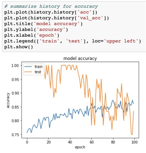 What Really is R2Score in Linear Regression? by Benjamin Obi Tayo Ph