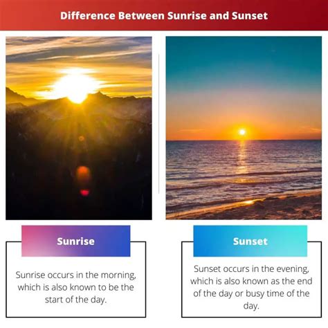 from sunup to sundown meaning