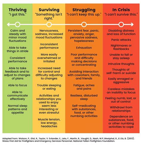 New From Surviving To Thriving Pdf Latest