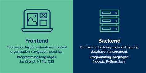 Backend and Frontend Web Development Comparison What's