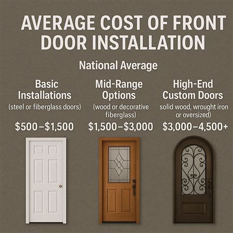 Front Door Cost Average