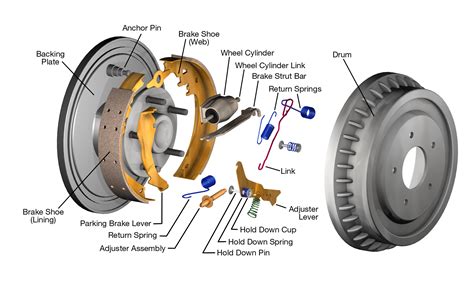 Front Drum Brakes