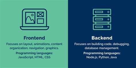front end and back end development