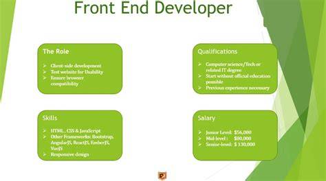 junior front end developer jobs Raven Fello