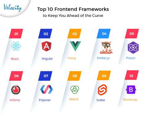front end framework examples