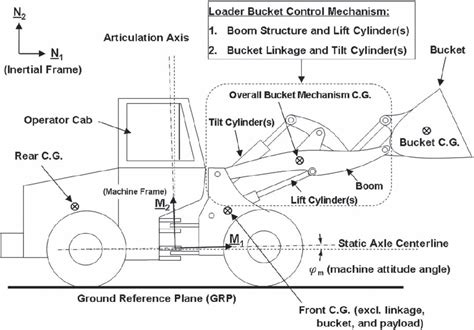 Front End Loader Engine Diagram