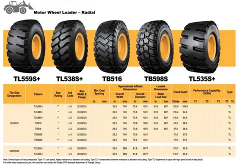 Front End Loader Tire Size
