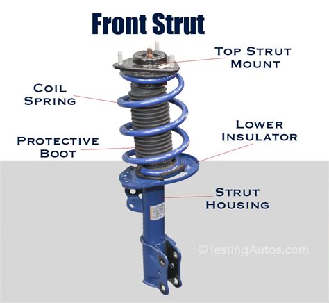 Front End Struts Problem
