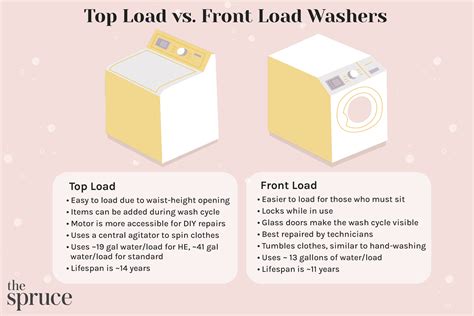 Front Load Vs Top Load Agitator