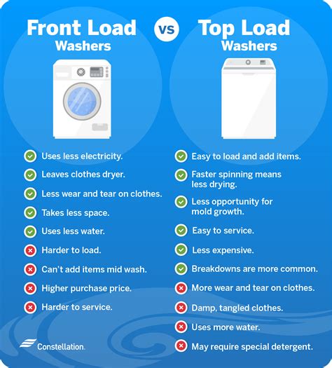 Front Load Washer Vs. Top Load