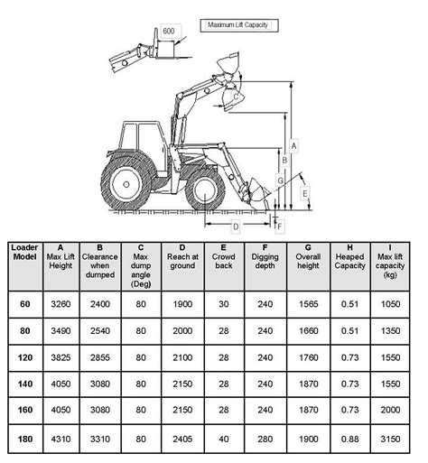 Front Loader Lift Capacity