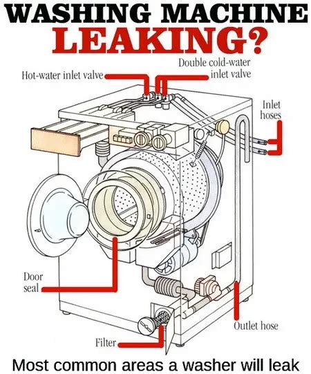 Front Loading Washer Leaking From Underneath