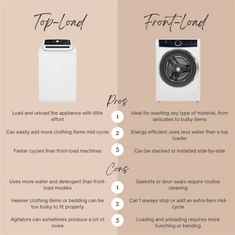 Front Loading Washer Vs Top Loading