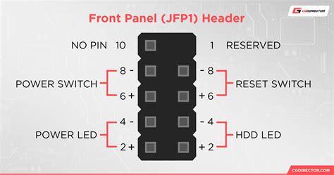 Front Panel Header Positive Negative