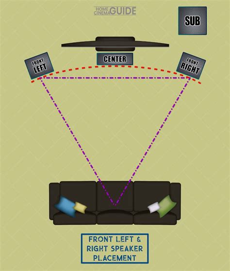 Front Speaker Placement Home Theater