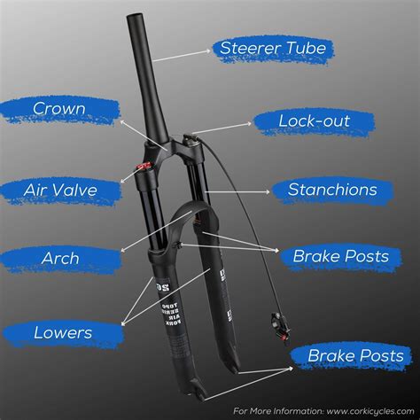 Front Suspension Fork Definition