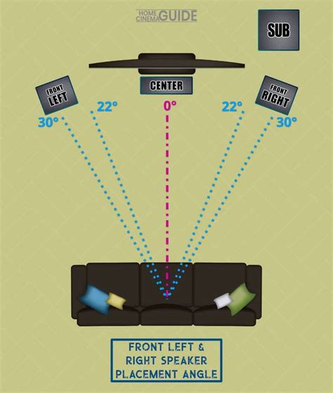 Front Tower Speaker Placement