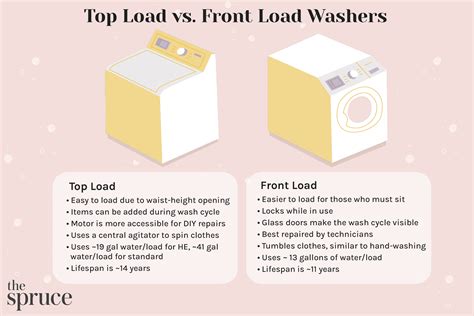 Front Vs Top Loading Washer