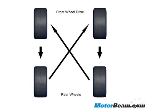 Tire Rotation How It Works & Why It Matters Virginia Tire & Auto