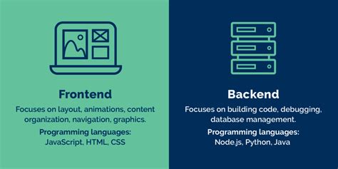 frontend vs backend development