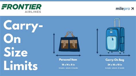 Frontier Baggage Buy