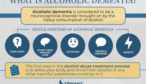 What are Alcoholic Dementia Symptoms? About Healthcare