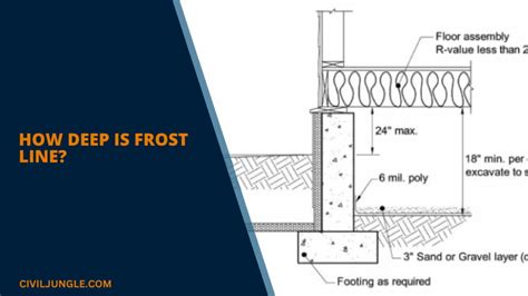 Frost Construction Definition