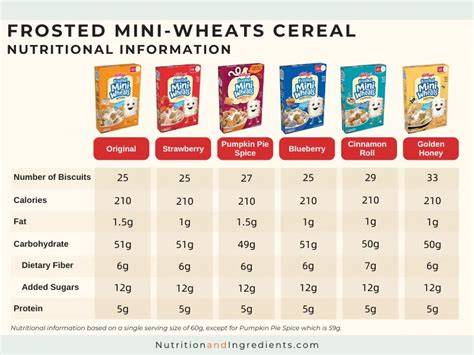 Original Frosted MiniWheats Breakfast Cereal 18oz Kellogg's Mini