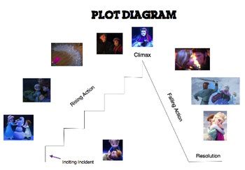 frozen 2 plot diagram