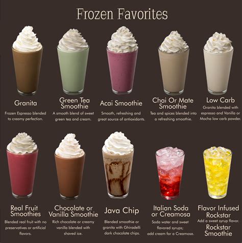 Frozen Drinks Names