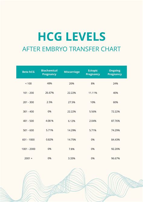 Frozen Embryo Transfer Hcg Levels