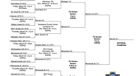 Frozen Four Bracket 2022