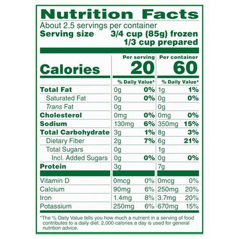 Nutrition Labal on Frozen Spinach 18g carbs?? keto