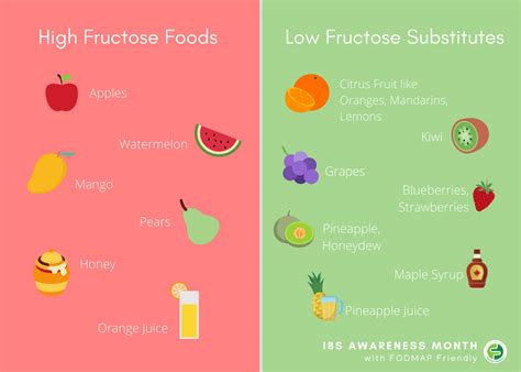 Fructose Low Fruits