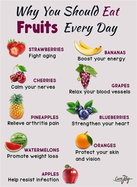 Fruit Diet How Much