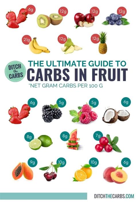 Fruit Simple Carbs