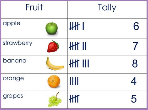 Fruit Tally Chart