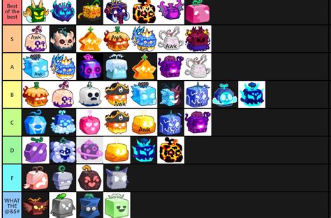 Fruit Tier List