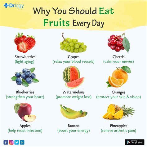 Fruits Consumed Daily