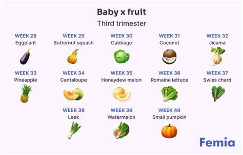 fruits to avoid in second trimester
