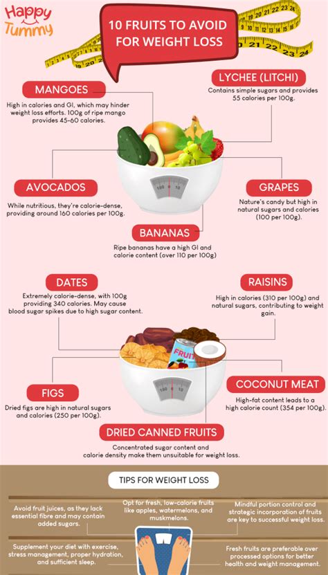 Fruits To Avoid While Trying To Lose Weight