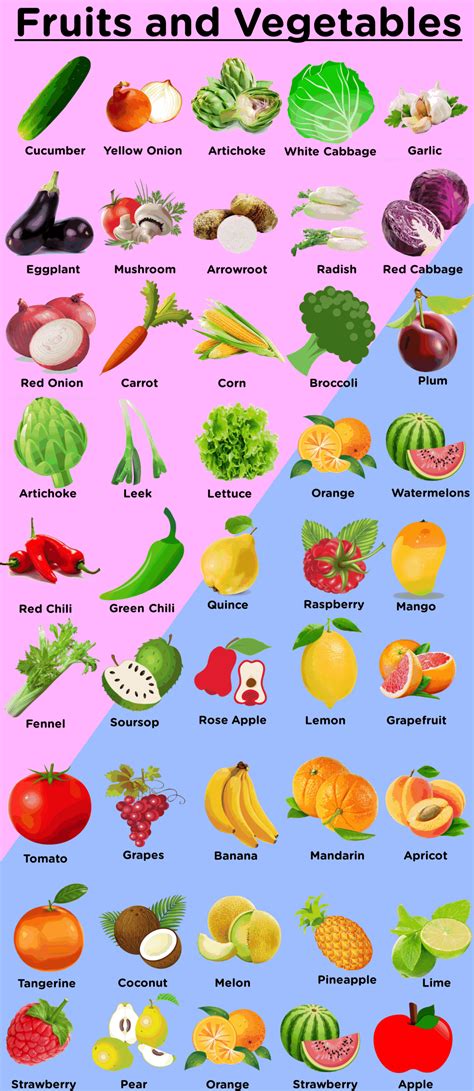 Boost Your Health with the Power of Fruits Vegetables and Essential Nutrients