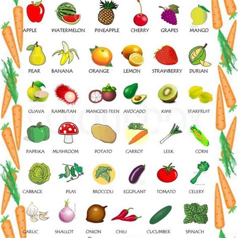 Fruits Vs Vegetables List