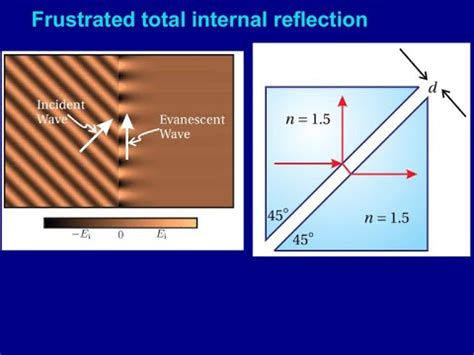 Unlock the Mysteries: Mastering Total Reflection, One Frustration-Relieving Step at a Time