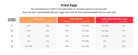 Frying Pan Temp For Eggs