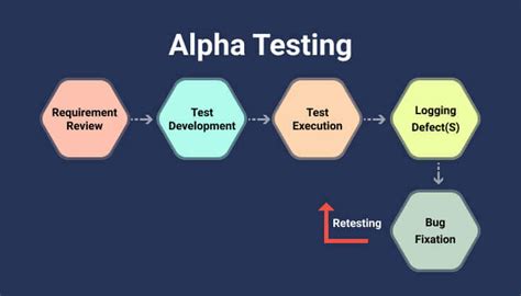 Apa itu Alpha Testing? Pengertian dan contoh 2023 RevoU