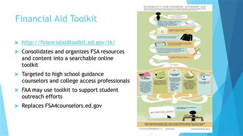 fsa financial aid toolkit